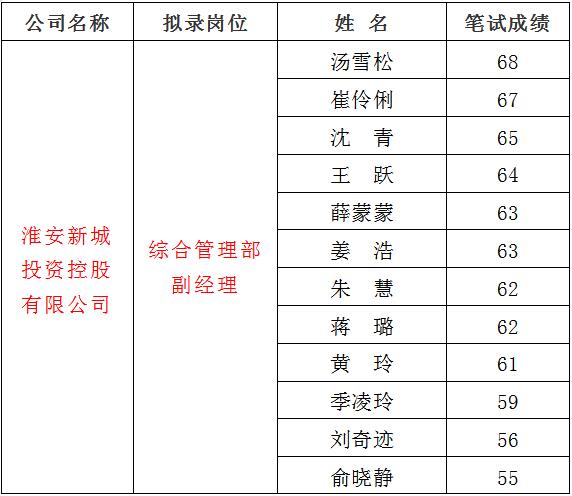 3、新城1.jpg